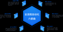 简阳-智能语音机器人